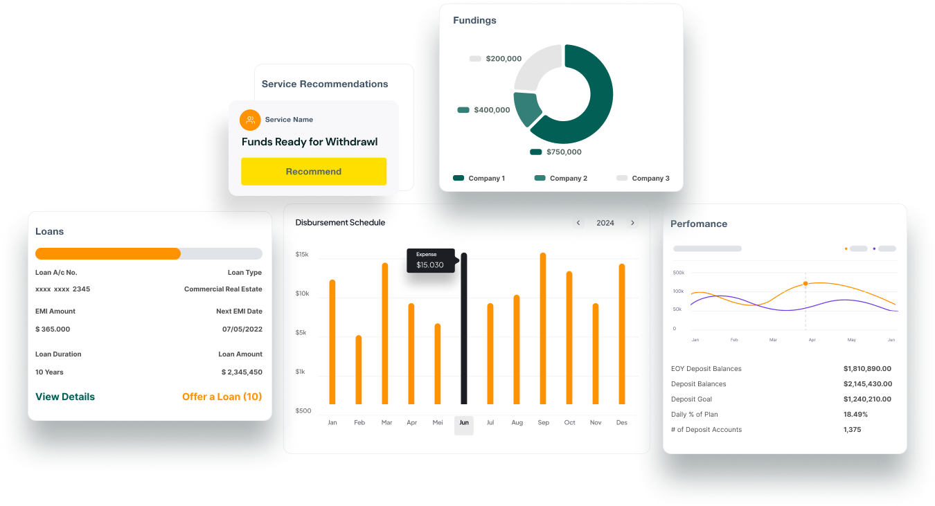 Uncover the Full Customer Picture with Loan 360 degree Customer Insight