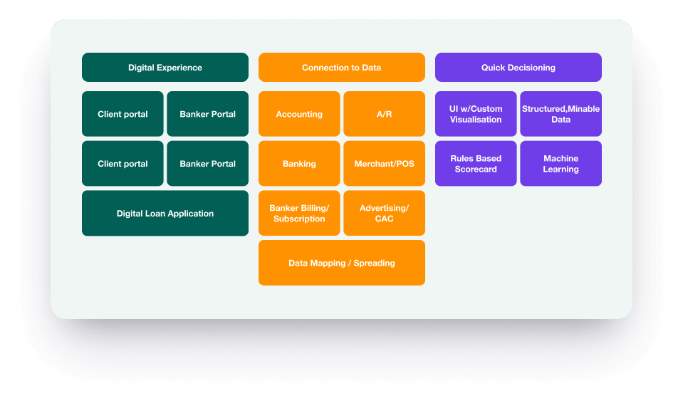 Streamlining Lending with Integrated Marketplace Services