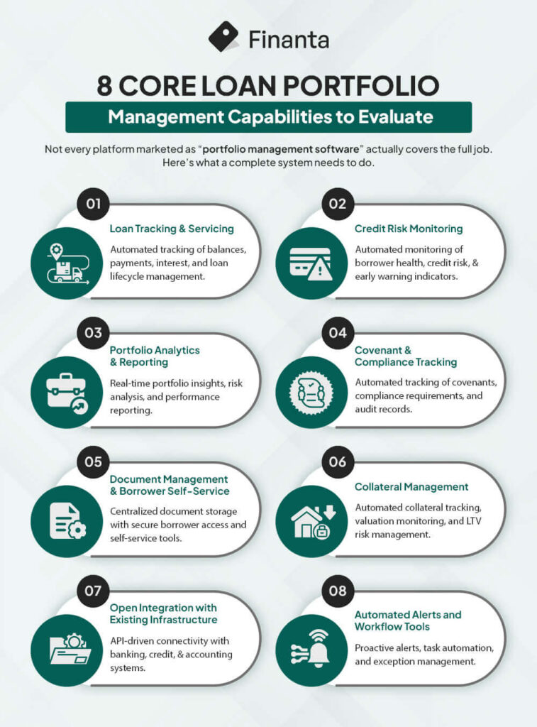 Loan Portfolio Management
