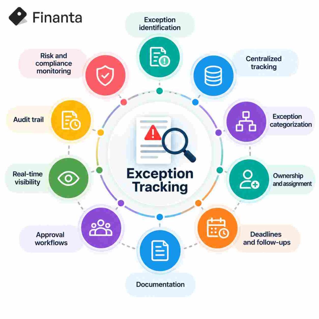 Exception Tracking