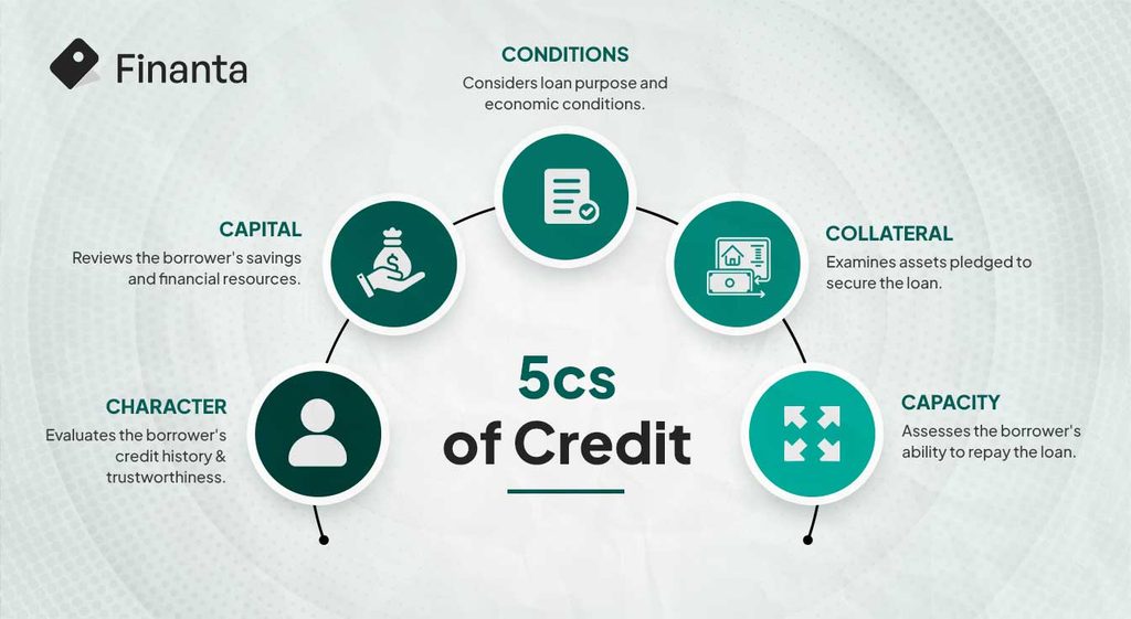 5cs of Credit 1